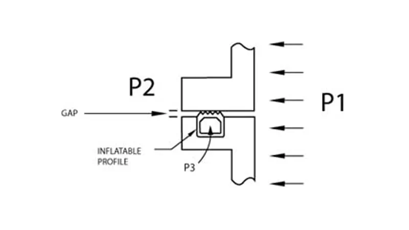 sealing-gap