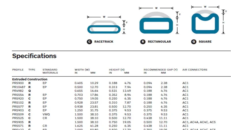Tolerance Tables | Technical Information
