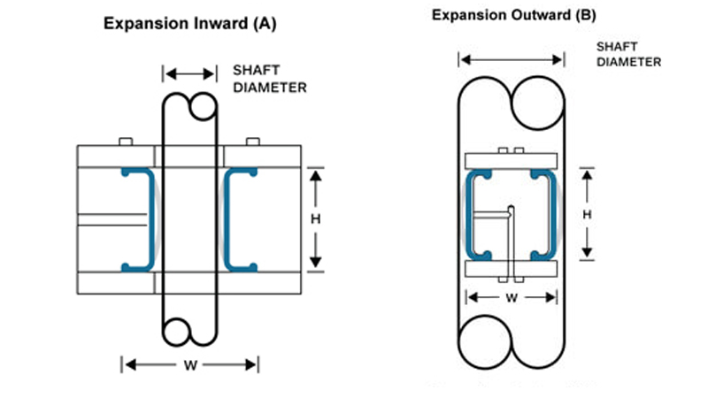 Pawling Pneuma-Seal® Type 22 good solution when the OD or ID of the surface it too small for a standard inflatable profile